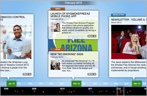 Explore the history of Smoke-Free Arizona using this interactive timeline.